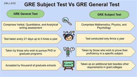 how hard is gre math subject test|list of gre subject tests.